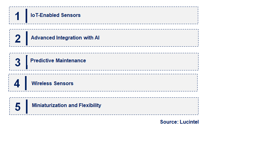 Emerging Trends in the Machine Sensor Market